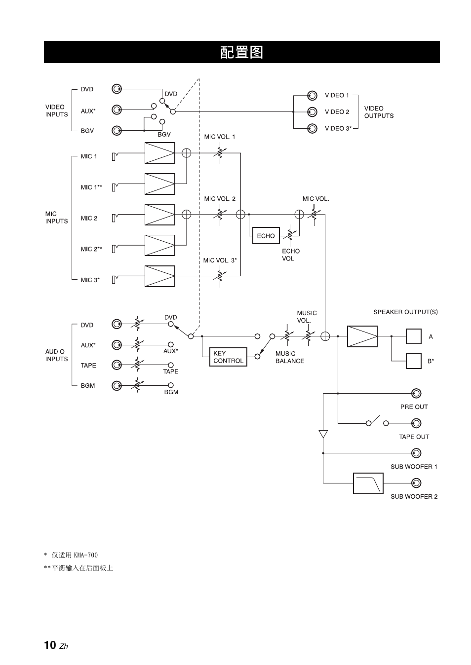 Yamaha KMA-700 User Manual | Page 34 / 84