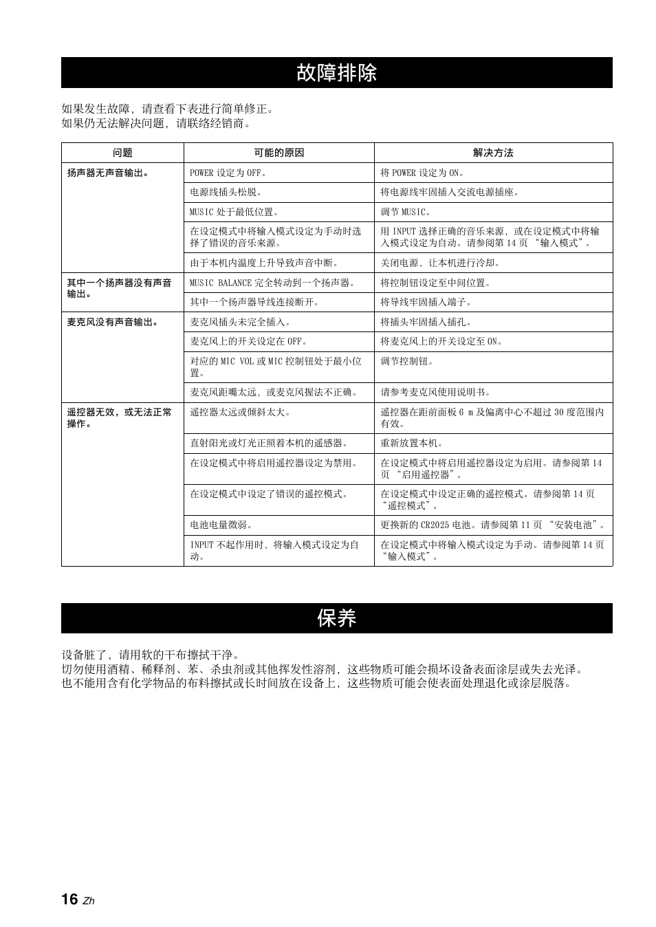 附加信息, 故障排除, 故障排除 保养 | Yamaha KMA-700 User Manual | Page 40 / 84