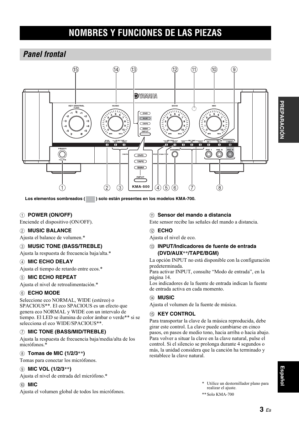 Preparación, Nombres y funciones de las piezas, Panel frontal | Yamaha KMA-700 User Manual | Page 47 / 84