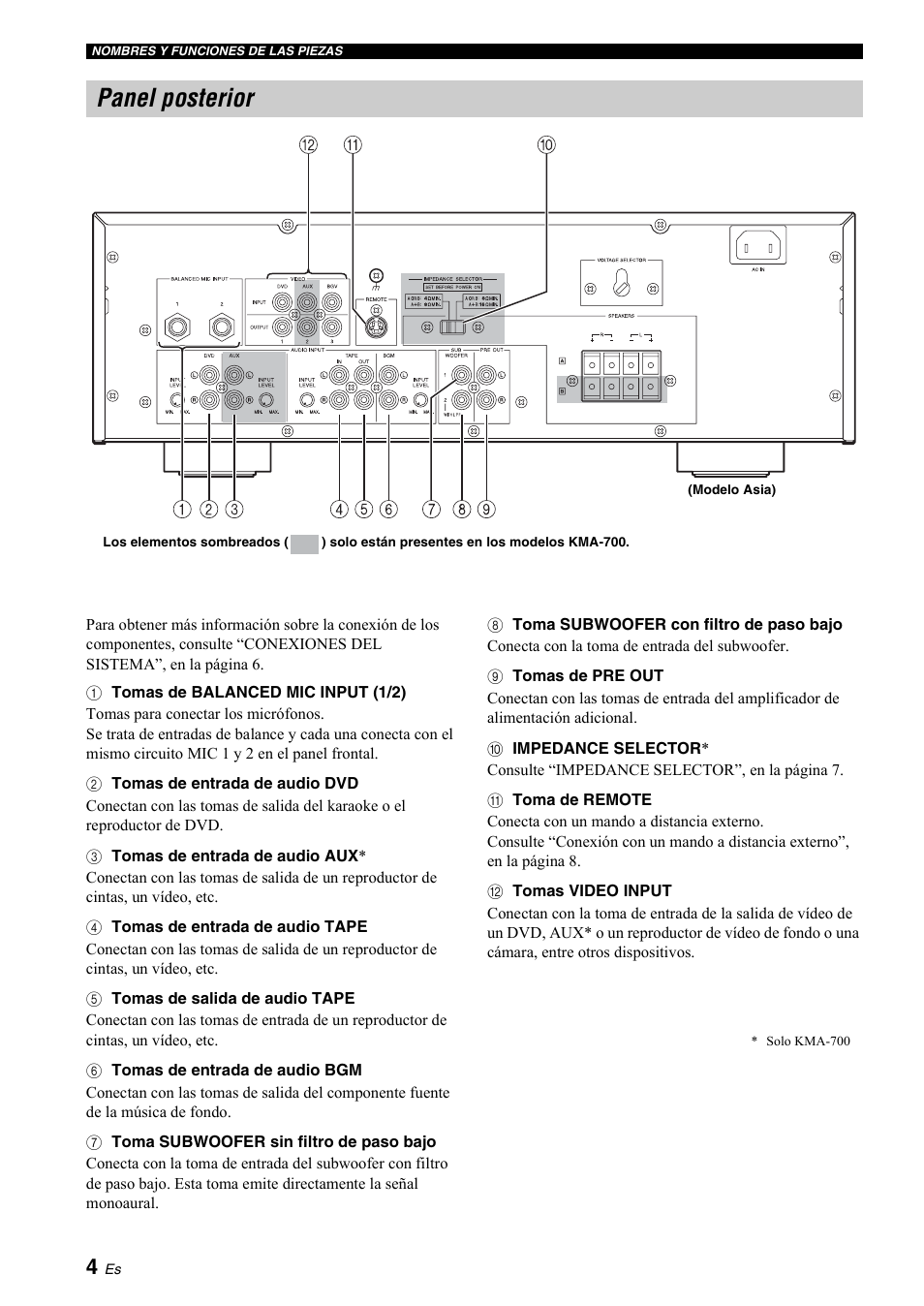 Panel posterior | Yamaha KMA-700 User Manual | Page 48 / 84