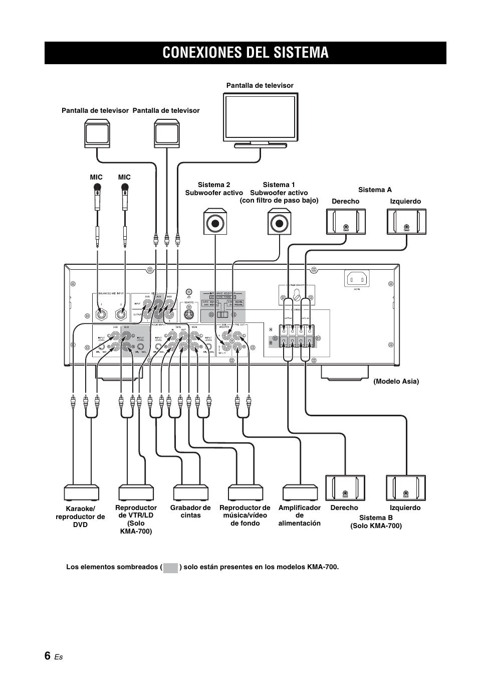 Funcionamiento, Conexiones del sistema, Ien t | Yamaha KMA-700 User Manual | Page 50 / 84