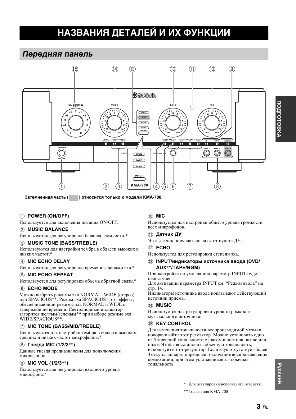 Подготовка, Названия деталей и их функции, Передняя панель | Yamaha KMA-700 User Manual | Page 67 / 84