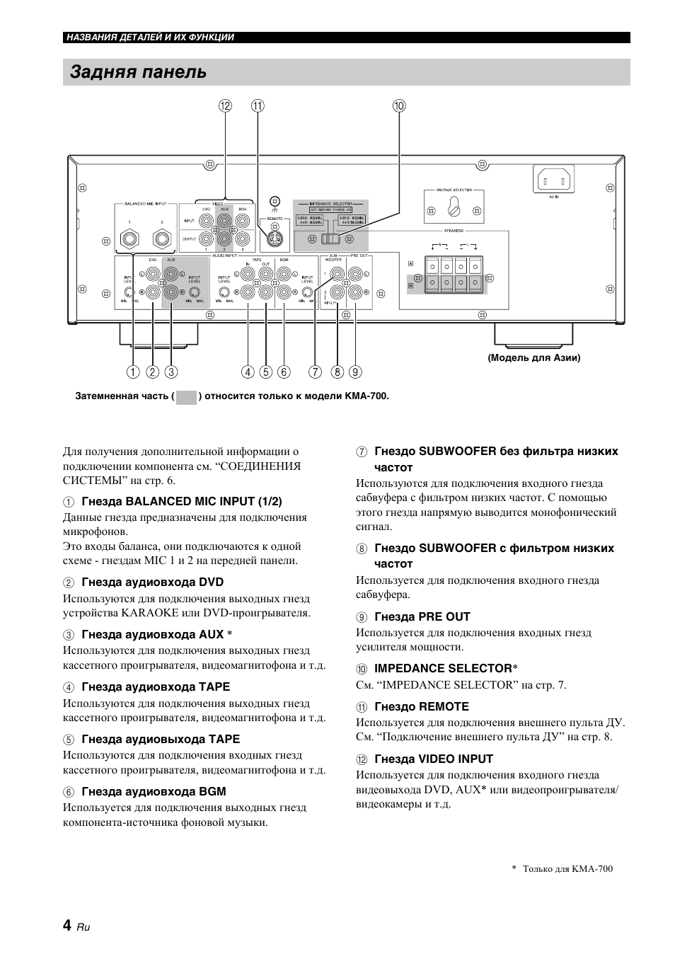 Задняя панель | Yamaha KMA-700 User Manual | Page 68 / 84