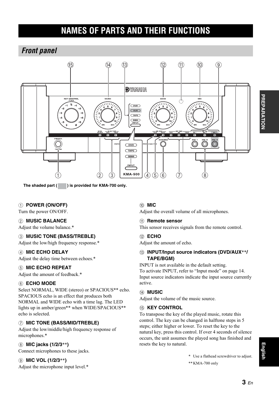 Preparation, Names of parts and their functions, Front panel | Yamaha KMA-700 User Manual | Page 7 / 84