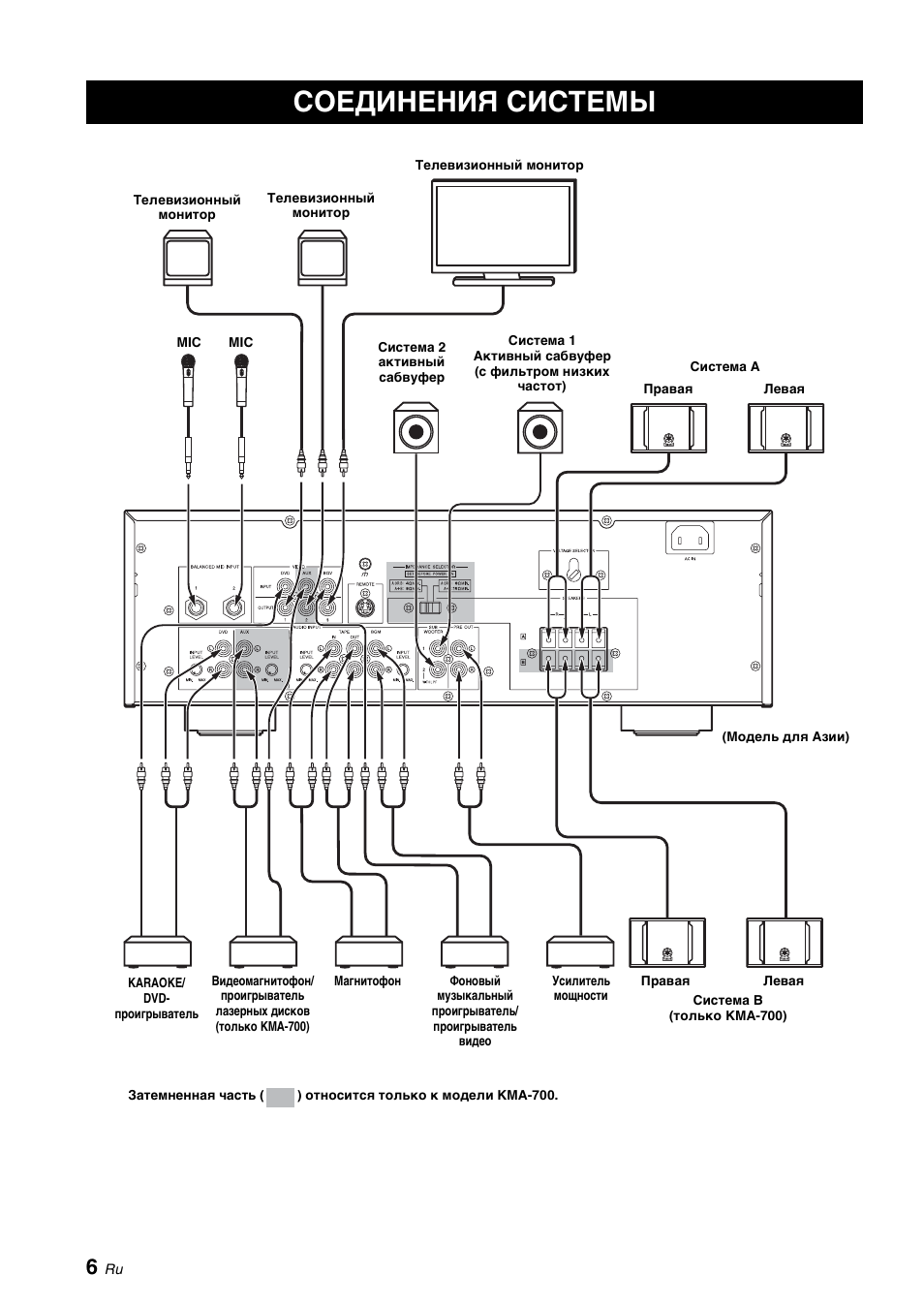 Работа, Соединения системы | Yamaha KMA-700 User Manual | Page 70 / 84