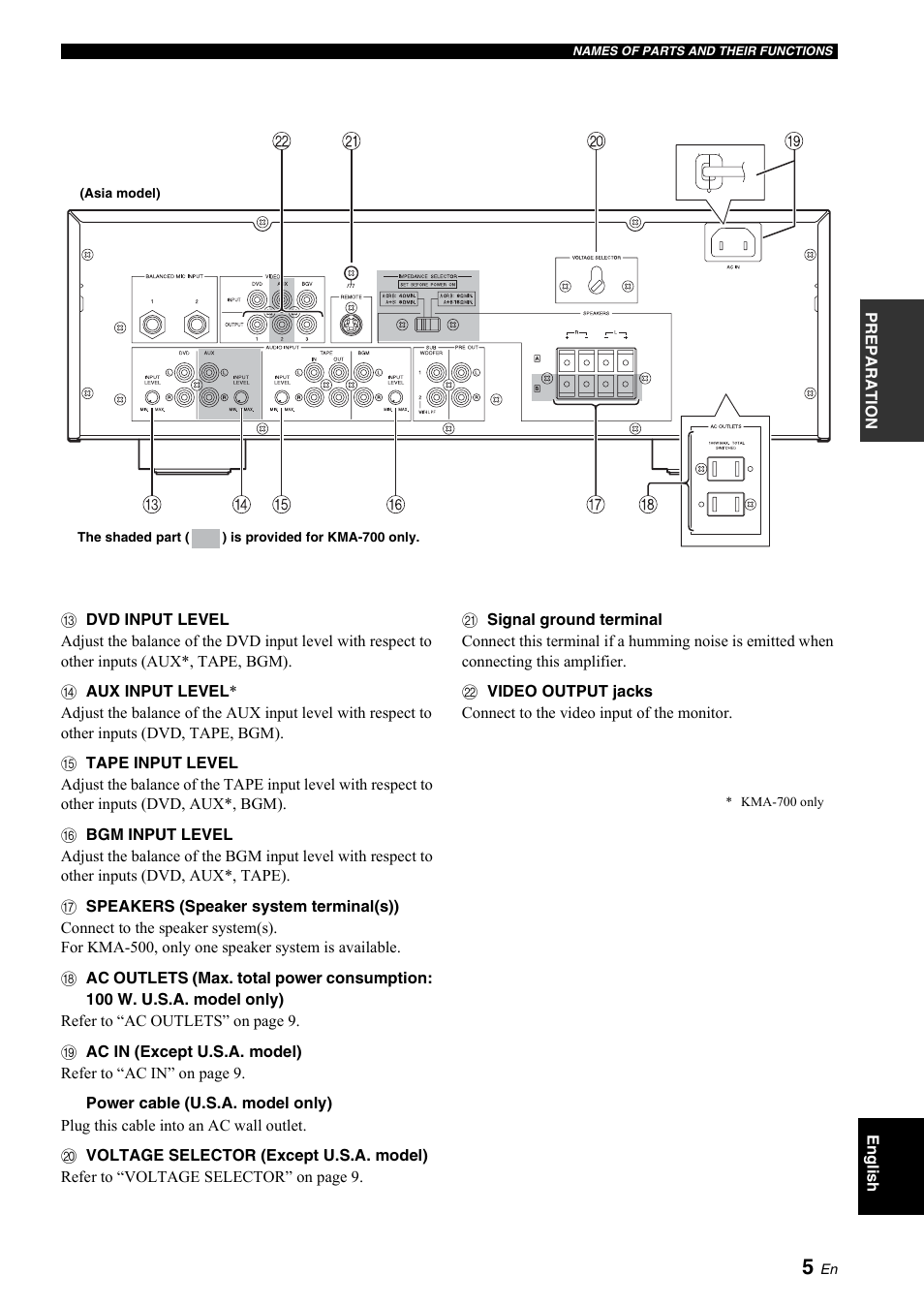 Yamaha KMA-700 User Manual | Page 9 / 84