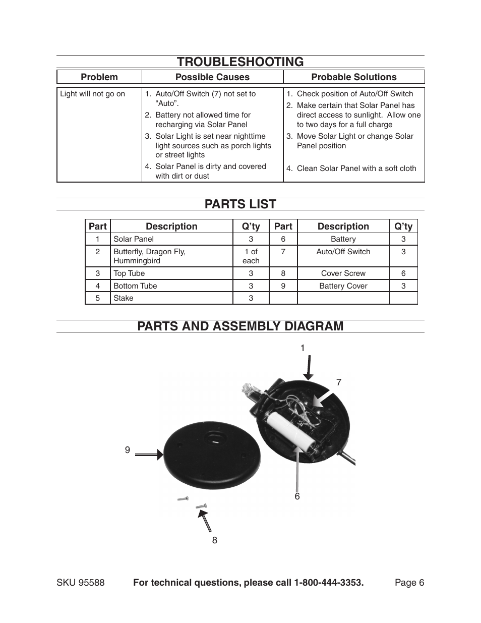 Troubleshooting, Parts list, Parts and assembly diagram | Harbor Freight Tools 95588 User Manual | Page 6 / 7