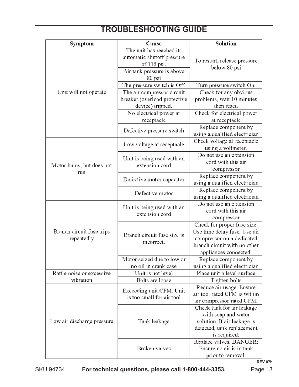 Troubleshooting guide | Harbor Freight Tools 94734 User Manual | Page 13 / 14