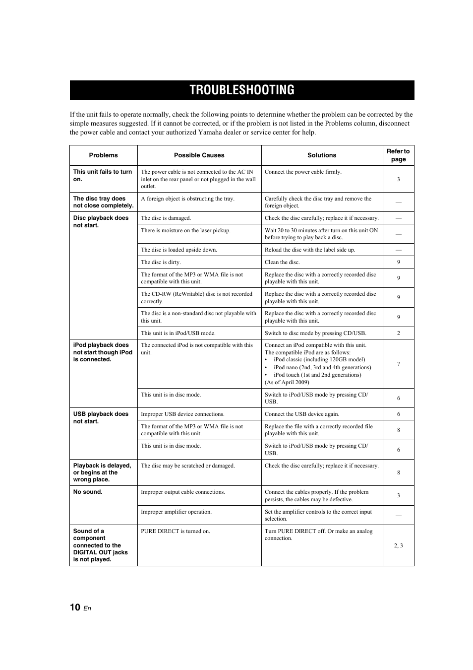 Troubleshooting | Yamaha CD-S300 User Manual | Page 14 / 108