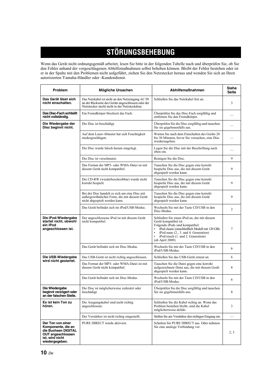 Störungsbehebung | Yamaha CD-S300 User Manual | Page 38 / 108