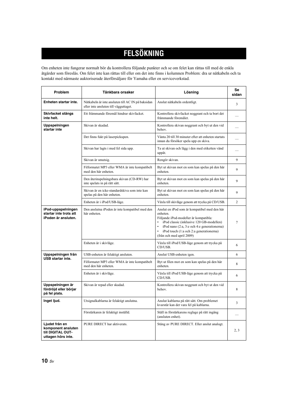 Felsökning | Yamaha CD-S300 User Manual | Page 50 / 108