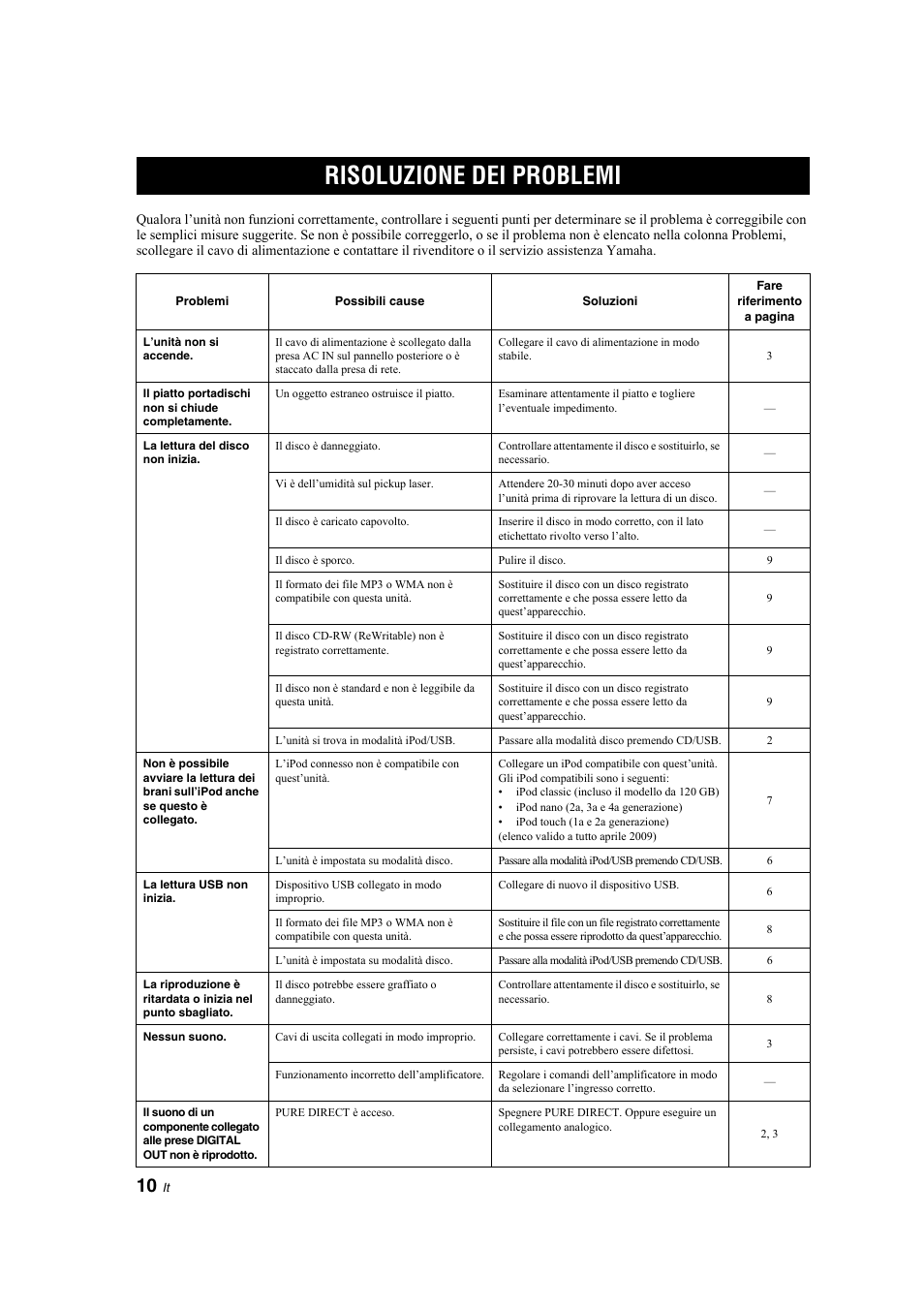 Risoluzione dei problemi | Yamaha CD-S300 User Manual | Page 62 / 108