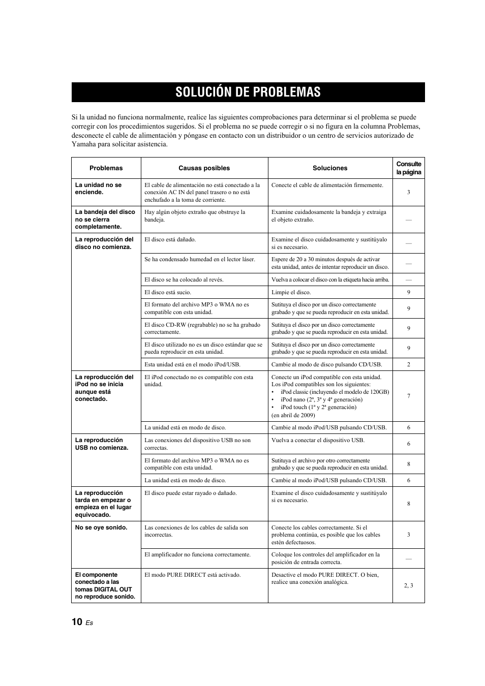 Solución de problemas | Yamaha CD-S300 User Manual | Page 74 / 108