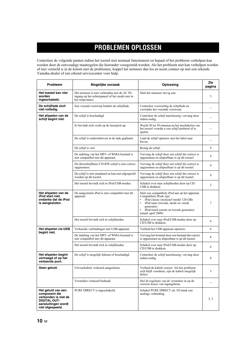 Problemen oplossen | Yamaha CD-S300 User Manual | Page 86 / 108