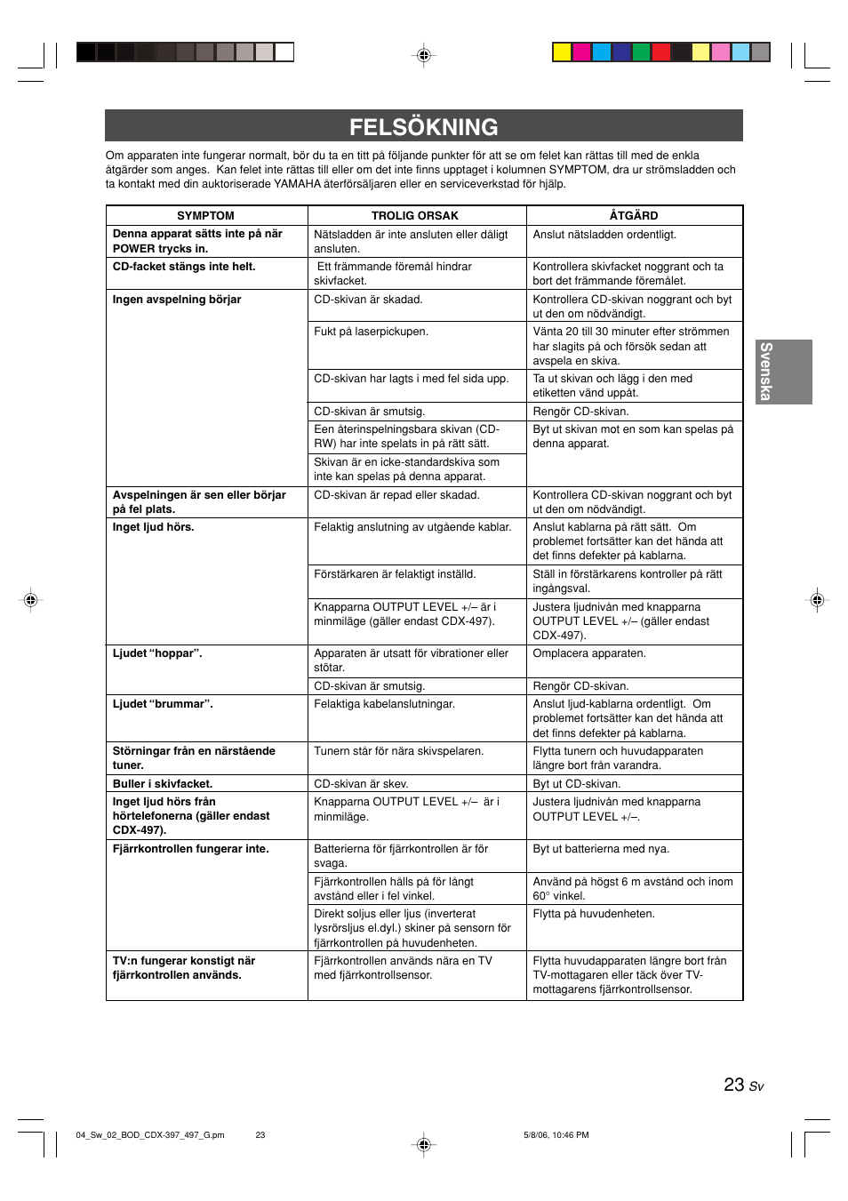 Felsökning, Svenska | Yamaha CDX-497 User Manual | Page 100 / 228