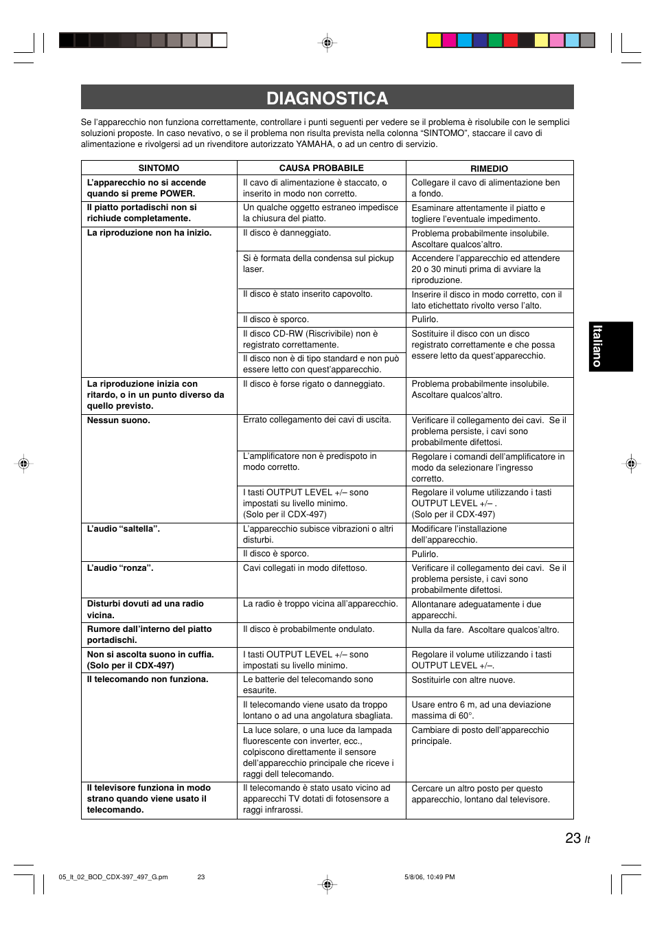 Diagnostica, Italiano | Yamaha CDX-497 User Manual | Page 125 / 228