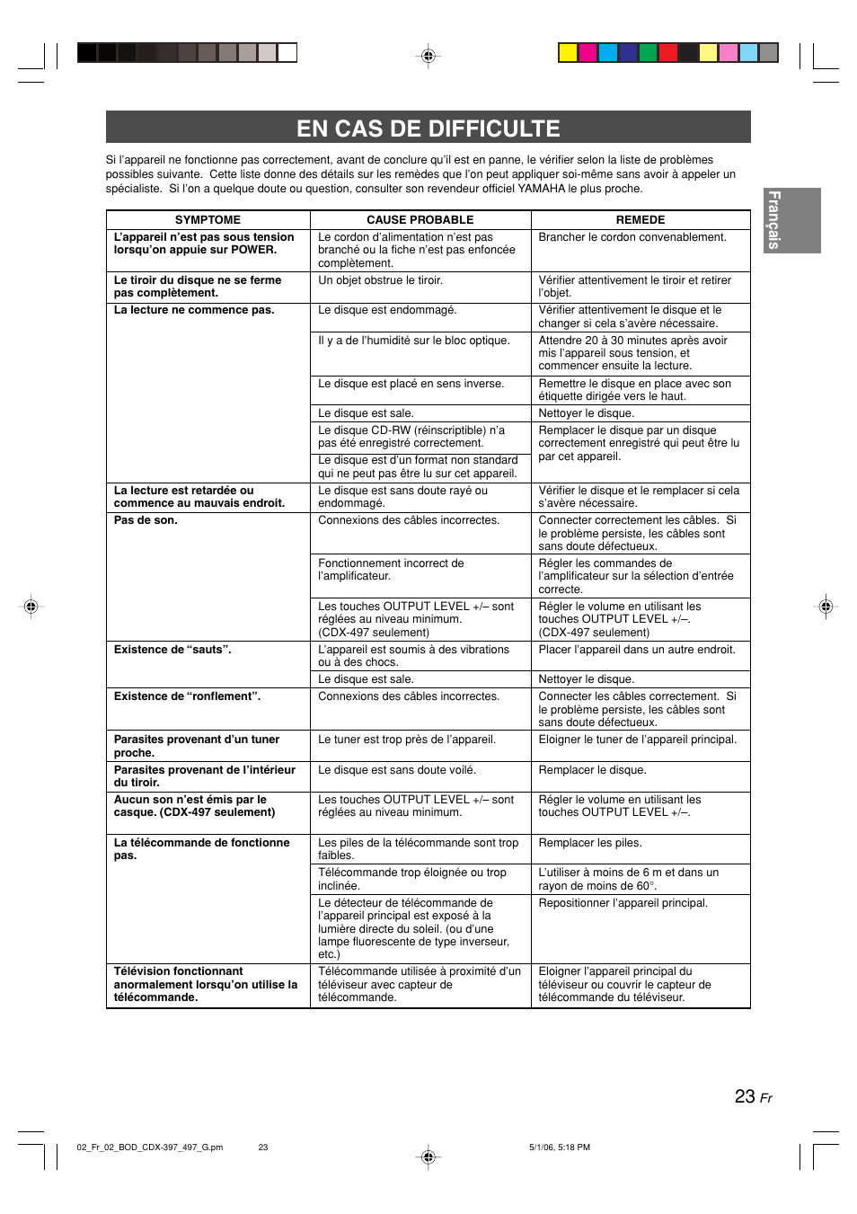 En cas de difficulte, Français | Yamaha CDX-497 User Manual | Page 50 / 228