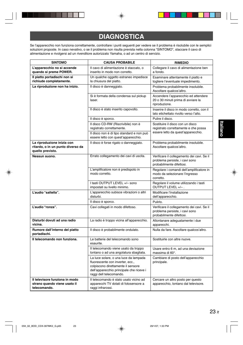 Diagnostica, Italiano | Yamaha CDX-397MK2 User Manual | Page 125 / 228
