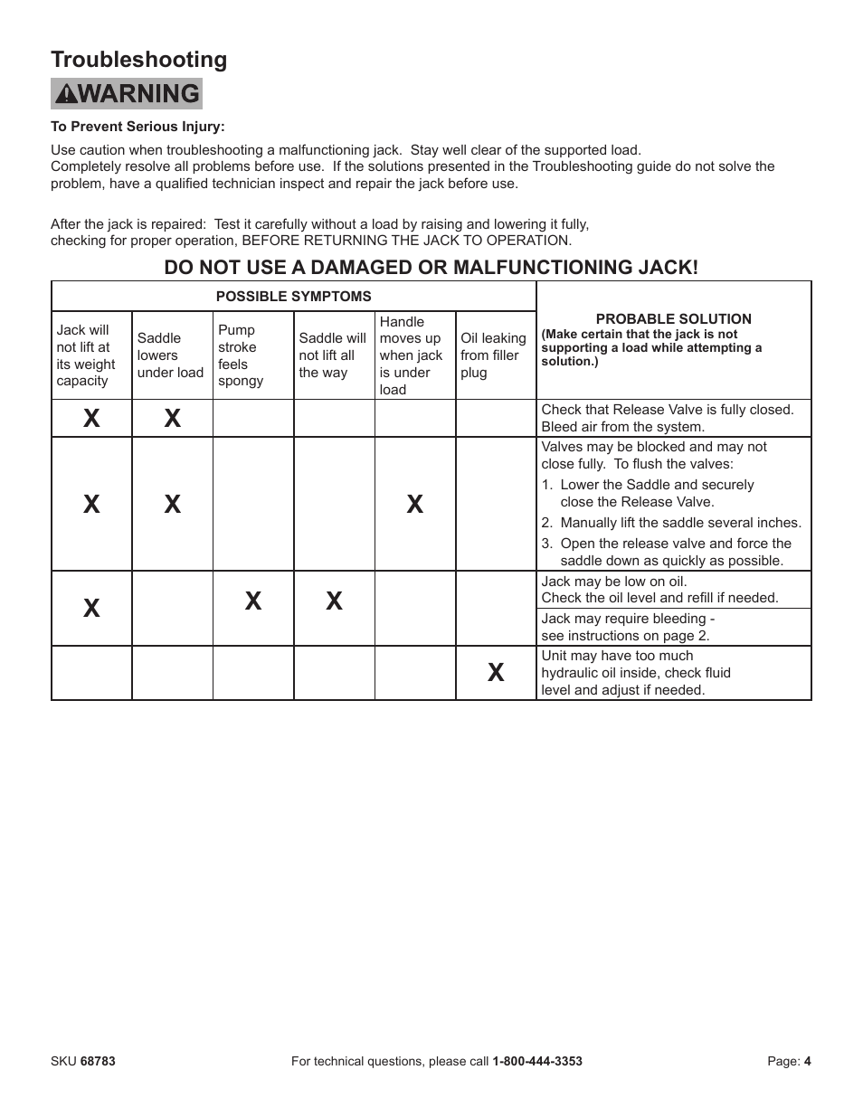 Troubleshooting, Do not use a damaged or malfunctioning jack | Harbor Freight Tools 2-Ton Compact Floor Jack 68783 User Manual | Page 5 / 8