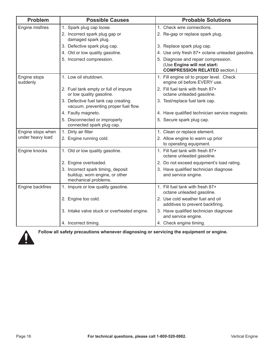 Harbor Freight Tools 68122 User Manual | Page 16 / 24