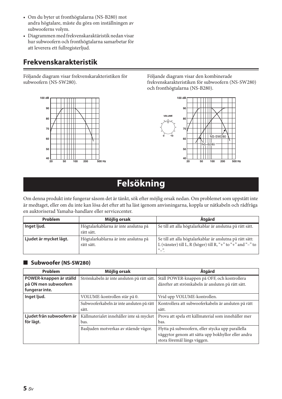 Frekvenskarakteristik, Felsökning, Subwoofer | Ns-sw280 | Yamaha NS-P280 User Manual | Page 32 / 68