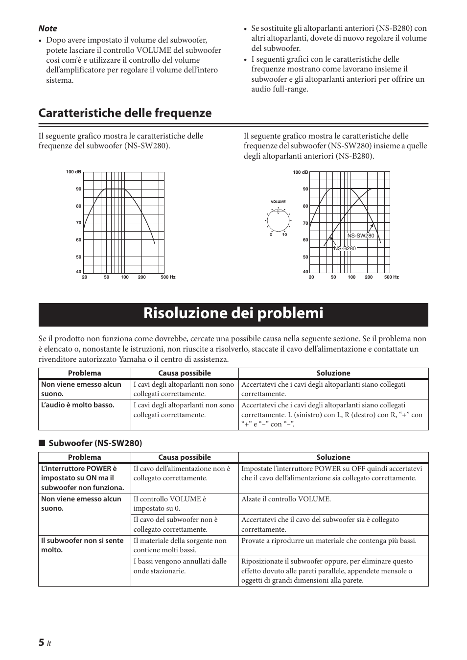 Caratteristiche delle frequenze, Risoluzione dei problemi, Subwoofer (ns-sw280) | Yamaha NS-P280 User Manual | Page 40 / 68