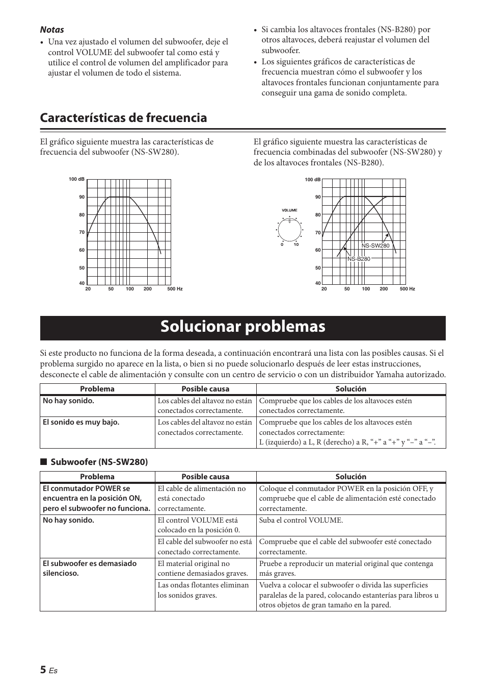 Características de frecuencia, Solucionar problemas, Notas | Subwoofer (ns-sw280) | Yamaha NS-P280 User Manual | Page 48 / 68