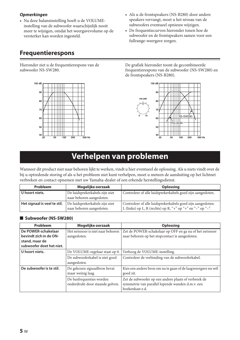 Frequentierespons, Verhelpen van problemen, Opmerkingen | Subwoofer (ns-sw280) | Yamaha NS-P280 User Manual | Page 56 / 68