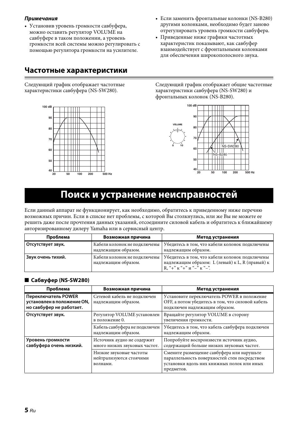 Частотные характеристики, Поиск и устранение неисправностей, Примечания | Сабвуфер (ns-sw280) | Yamaha NS-P280 User Manual | Page 64 / 68