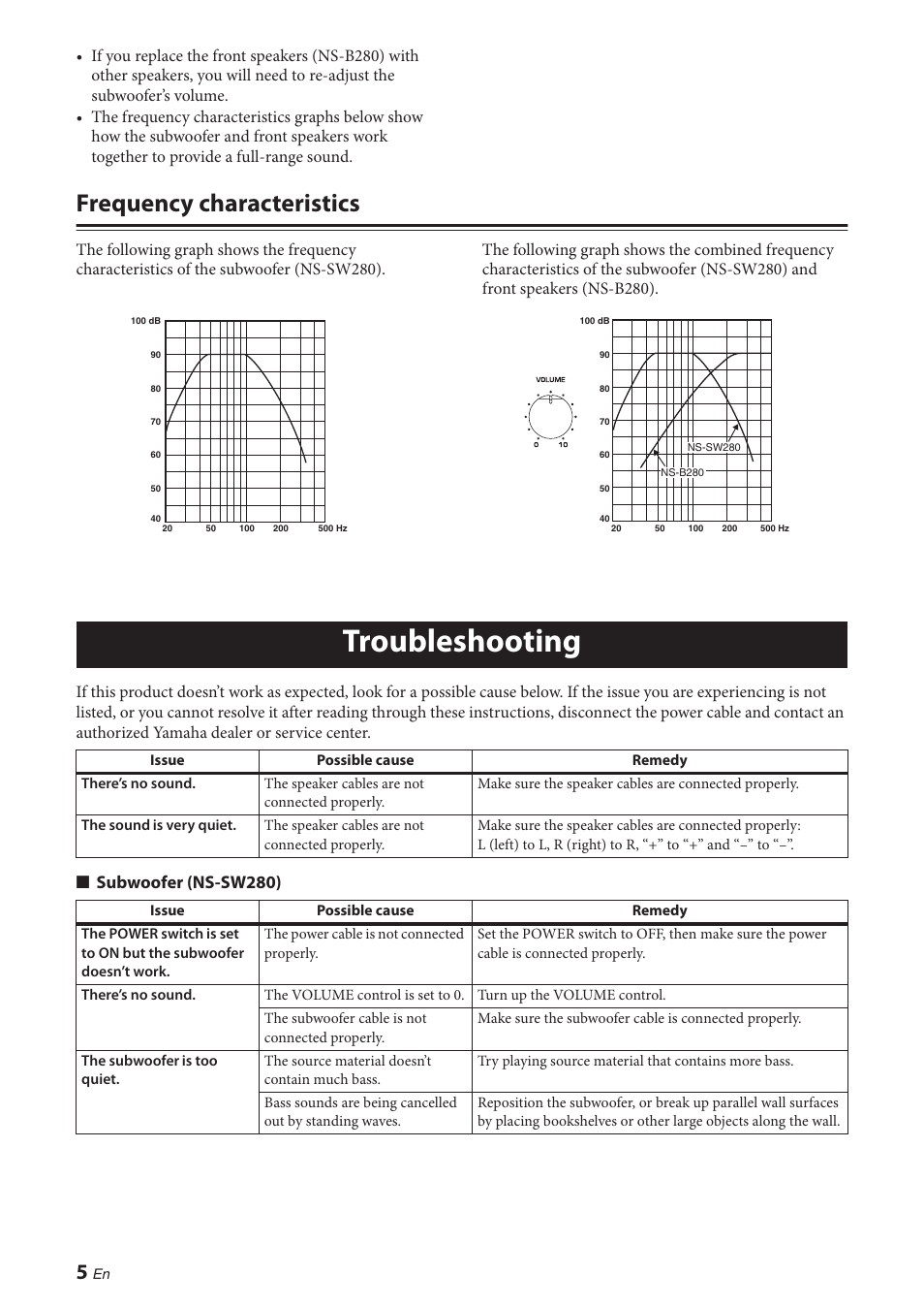 Frequency characteristics, Troubleshooting, Subwoofer (ns-sw280) | Yamaha NS-P280 User Manual | Page 8 / 68