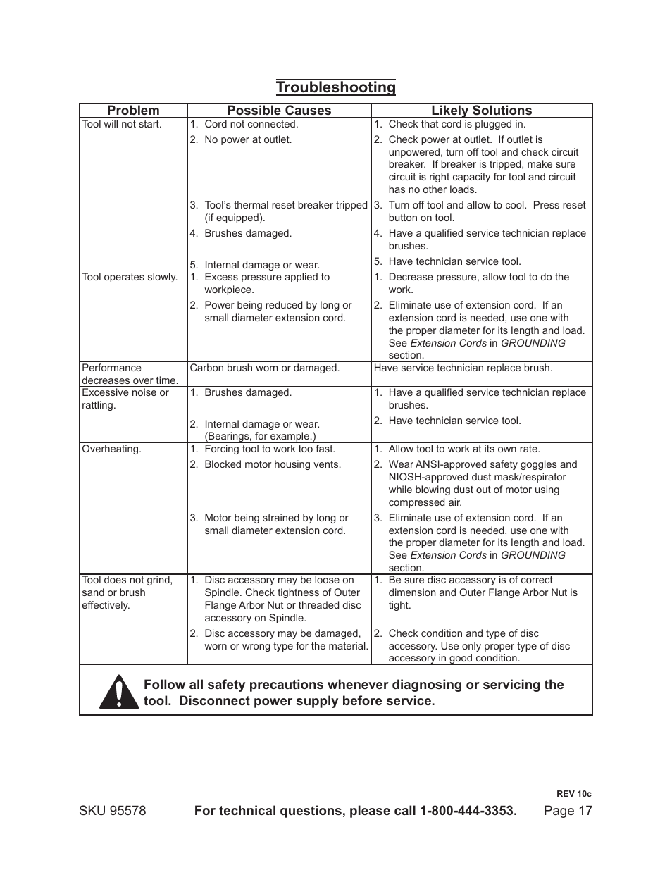 Troubleshooting, Problem possible causes likely solutions | Harbor Freight Tools 95578 User Manual | Page 17 / 20