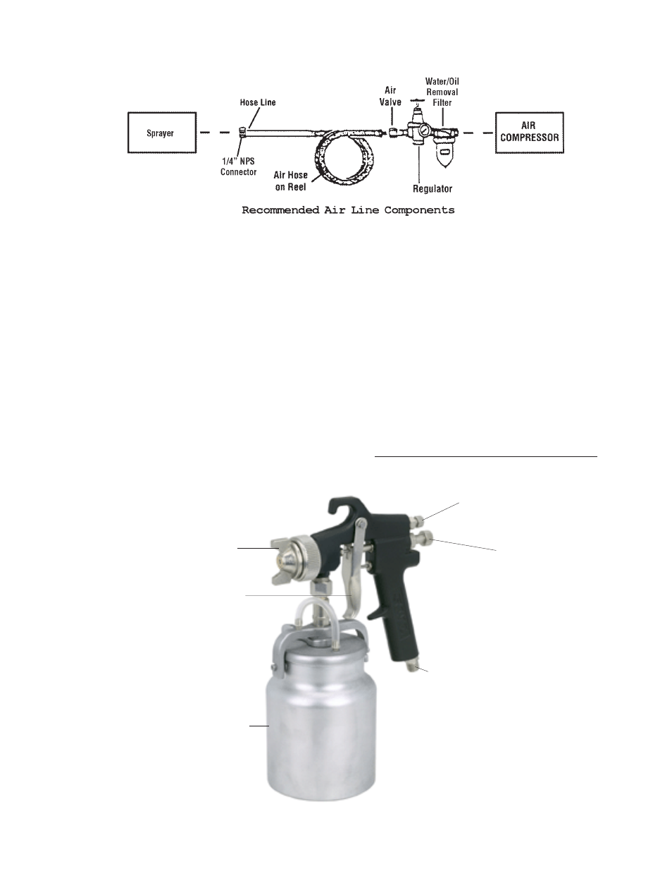 Air connection, Control layout | Harbor Freight Tools 43760 User Manual | Page 6 / 15