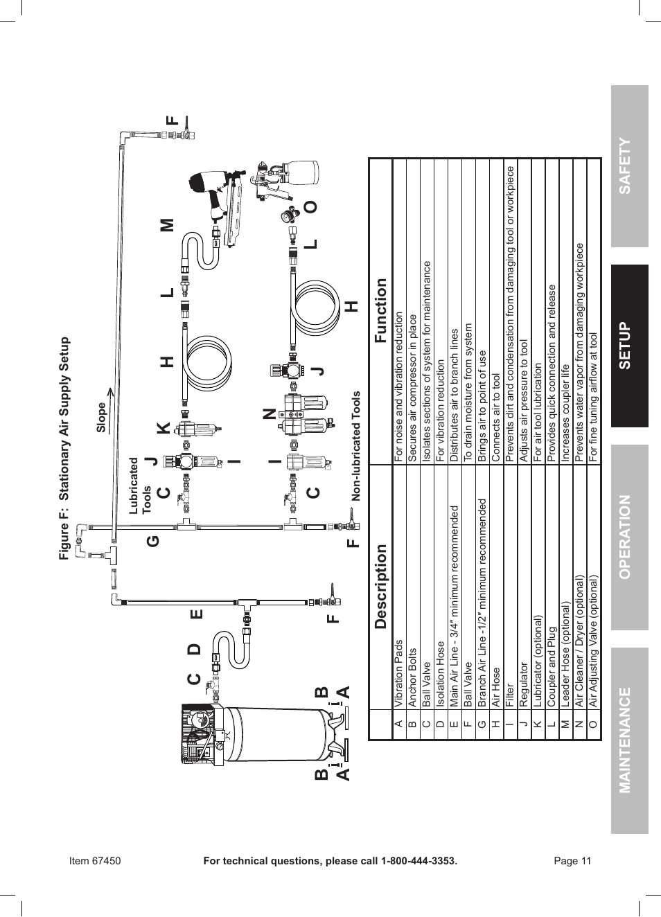 Ba a c d, Fg e, Description function | Harbor Freight Tools 67450 User Manual | Page 11 / 20