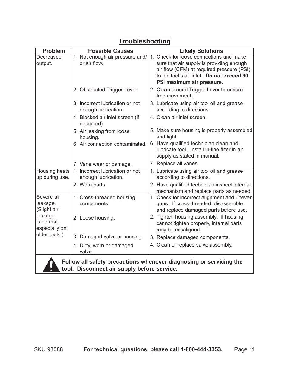 Troubleshooting | Harbor Freight Tools 93088 User Manual | Page 11 / 14