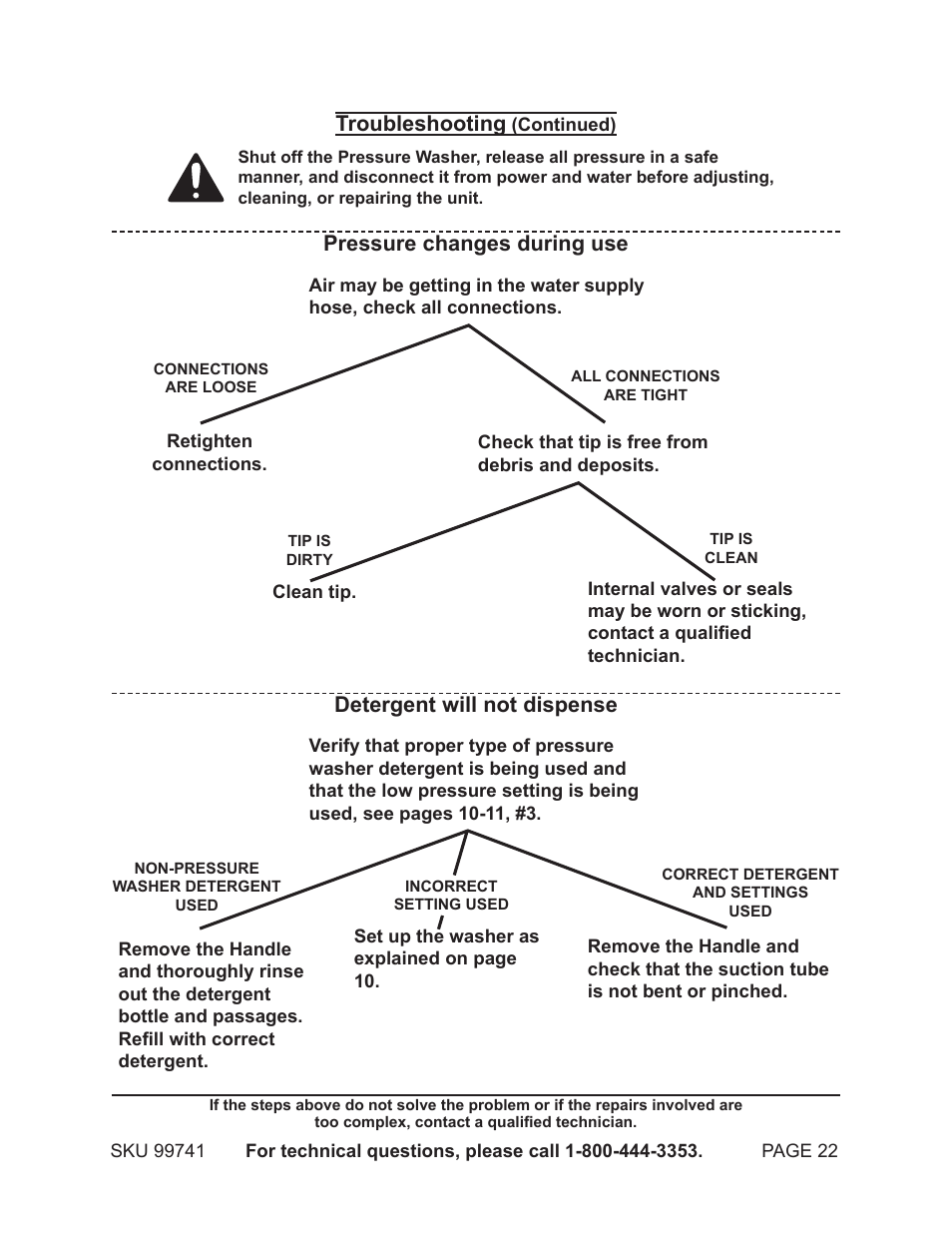 Troubleshooting, Pressure changes during use, Detergent will not dispense | Harbor Freight Tools 99741 User Manual | Page 22 / 23