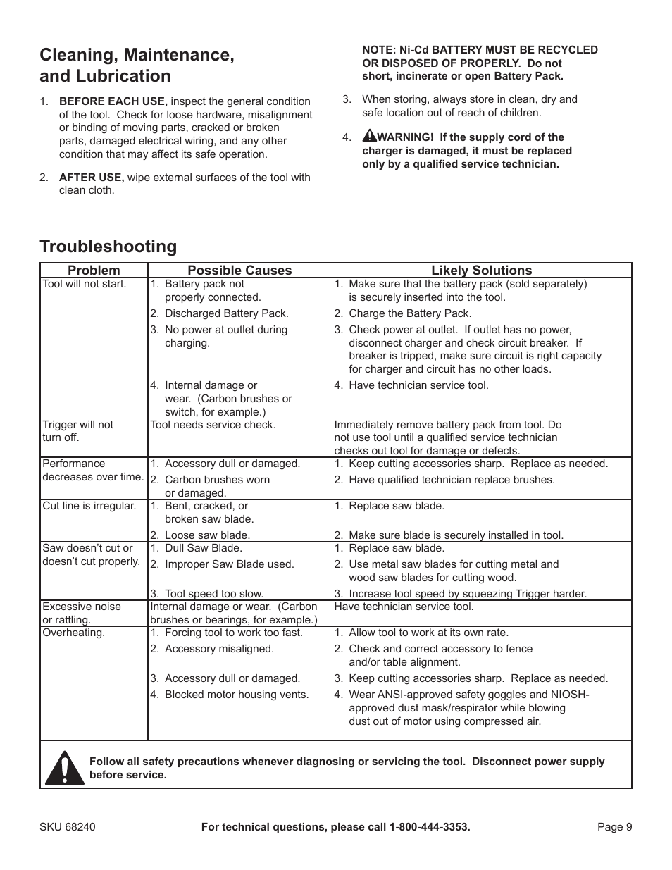 Troubleshooting, Cleaning, maintenance, and lubrication | Harbor Freight Tools Drillmaster 18v Cordless Reciprocating Saw 68240 User Manual | Page 9 / 12