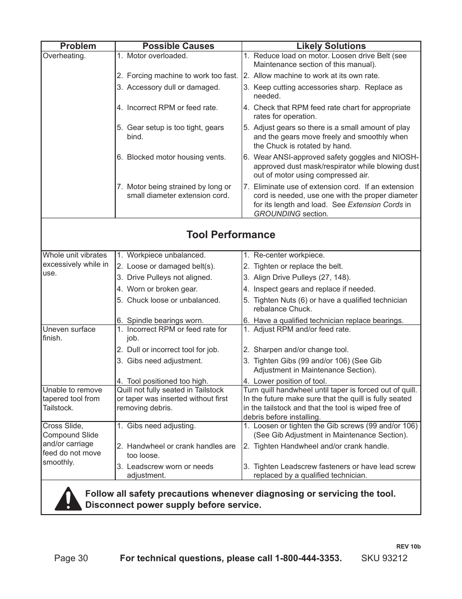 Tool performance | Harbor Freight Tools 93212 User Manual | Page 30 / 37