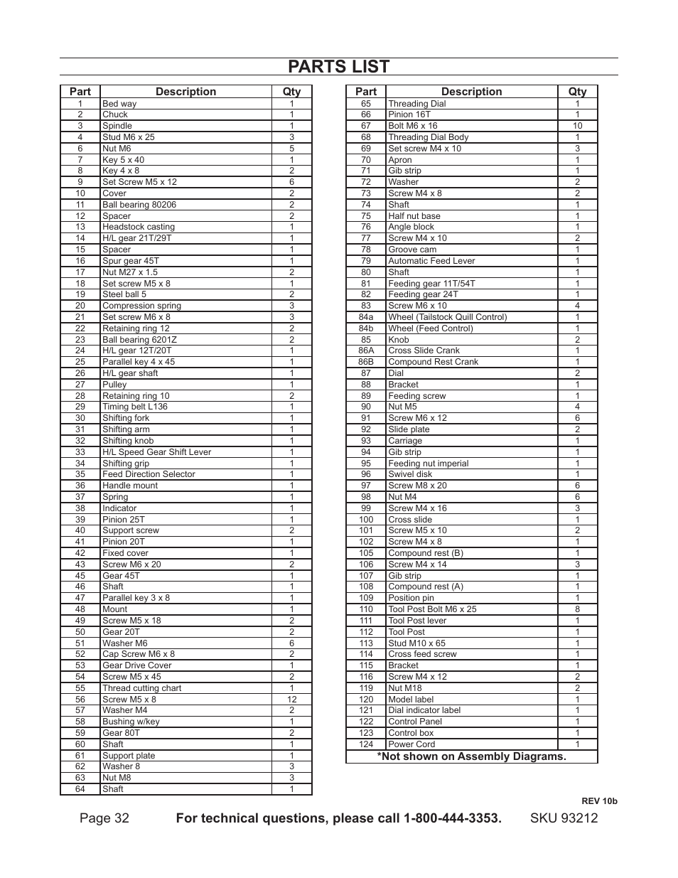 Parts list | Harbor Freight Tools 93212 User Manual | Page 32 / 37