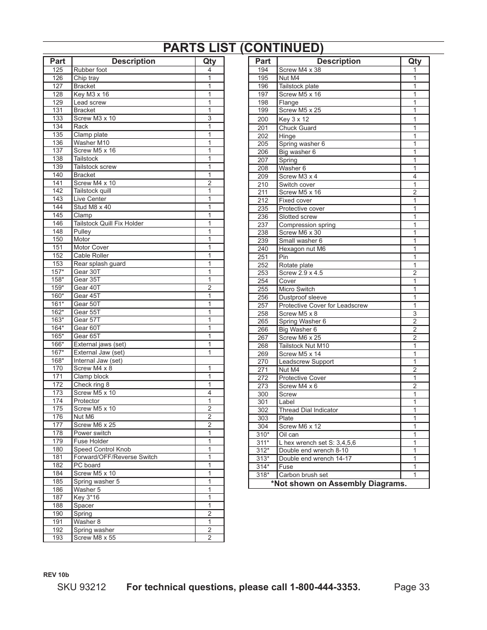 Parts list (continued) | Harbor Freight Tools 93212 User Manual | Page 33 / 37