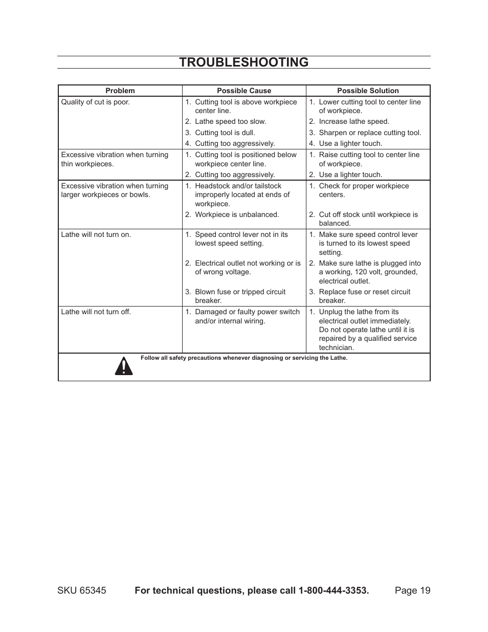 Troubleshooting | Harbor Freight Tools CENTRAL MACHINERY 65345 User Manual | Page 19 / 22