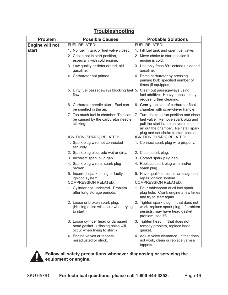 Troubleshooting | Harbor Freight Tools GREYHOUND 65761 User Manual | Page 19 / 37