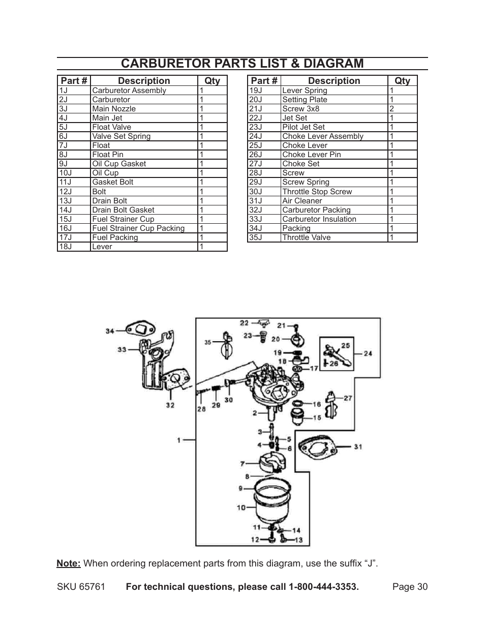 Carburetor parts list & diagram | Harbor Freight Tools GREYHOUND 65761 User Manual | Page 30 / 37