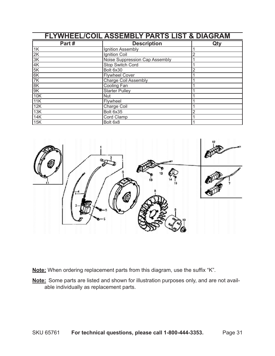 Flywheel/coil assembly parts list & diagram | Harbor Freight Tools GREYHOUND 65761 User Manual | Page 31 / 37