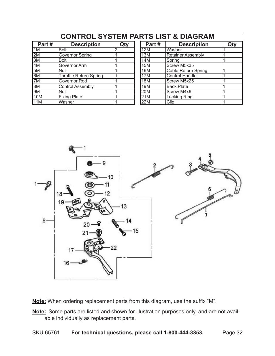 Control system parts list & diagram | Harbor Freight Tools GREYHOUND 65761 User Manual | Page 32 / 37
