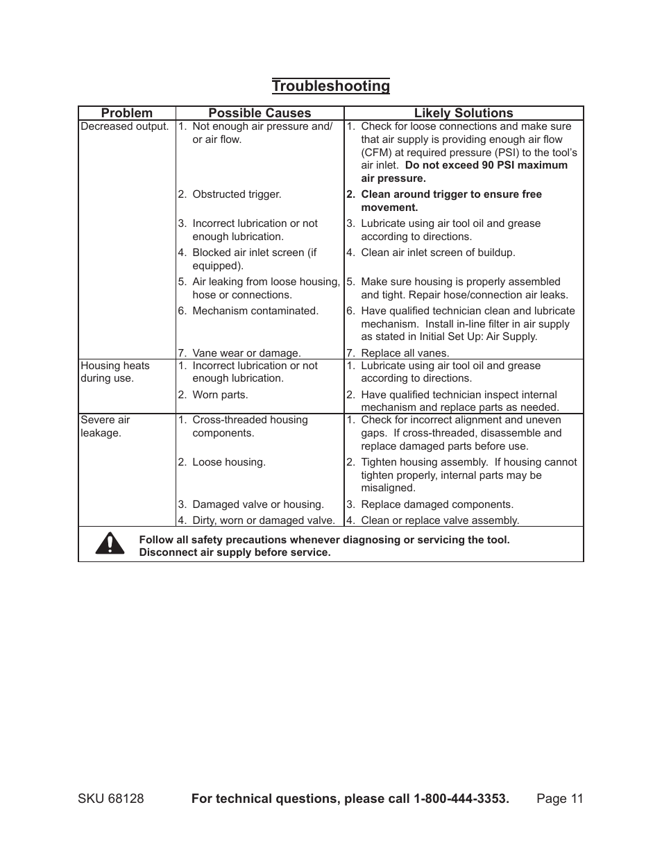 Troubleshooting | Harbor Freight Tools CENTRAL PNEUMATIC 68128 User Manual | Page 11 / 13