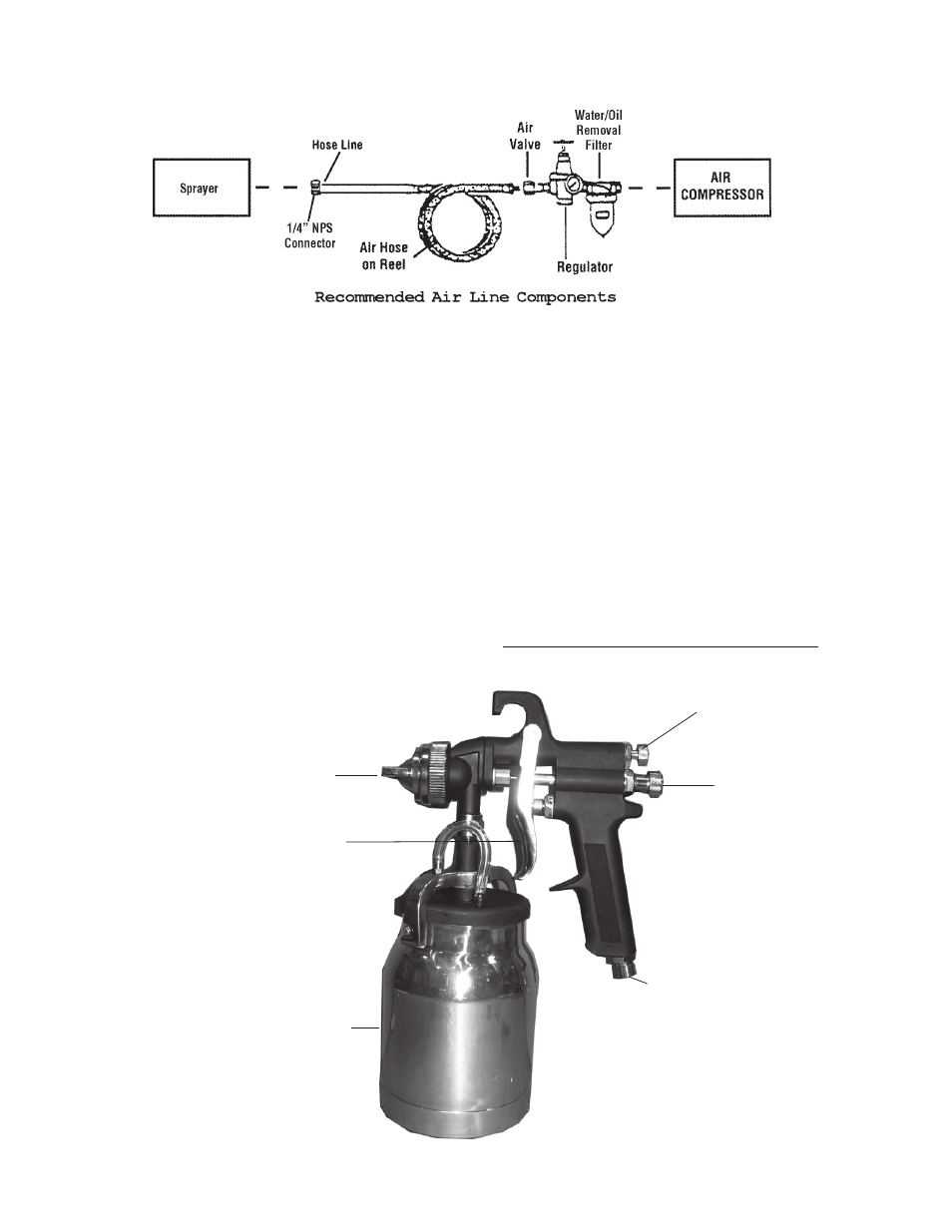 Air connection, Control layout | Harbor Freight Tools 93205 User Manual | Page 6 / 16