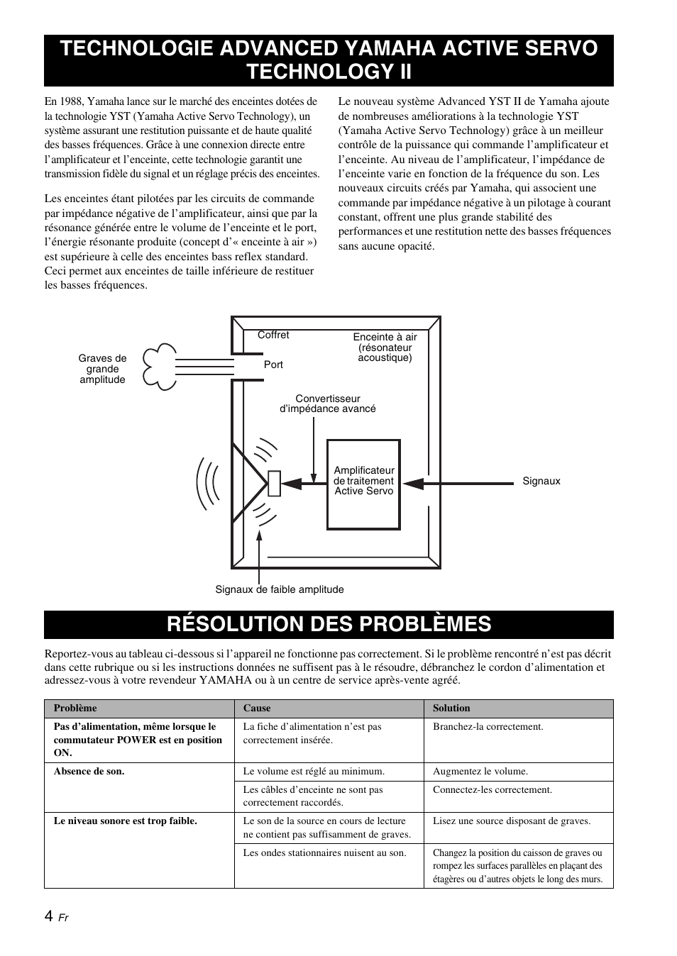 Résolution des problèmes | Yamaha NS-SW210 User Manual | Page 16 / 68