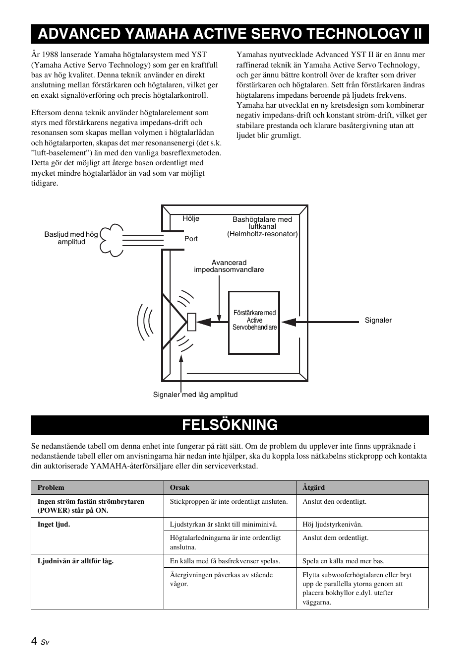 Advanced yamaha active servo technology ii, Felsökning | Yamaha NS-SW210 User Manual | Page 32 / 68