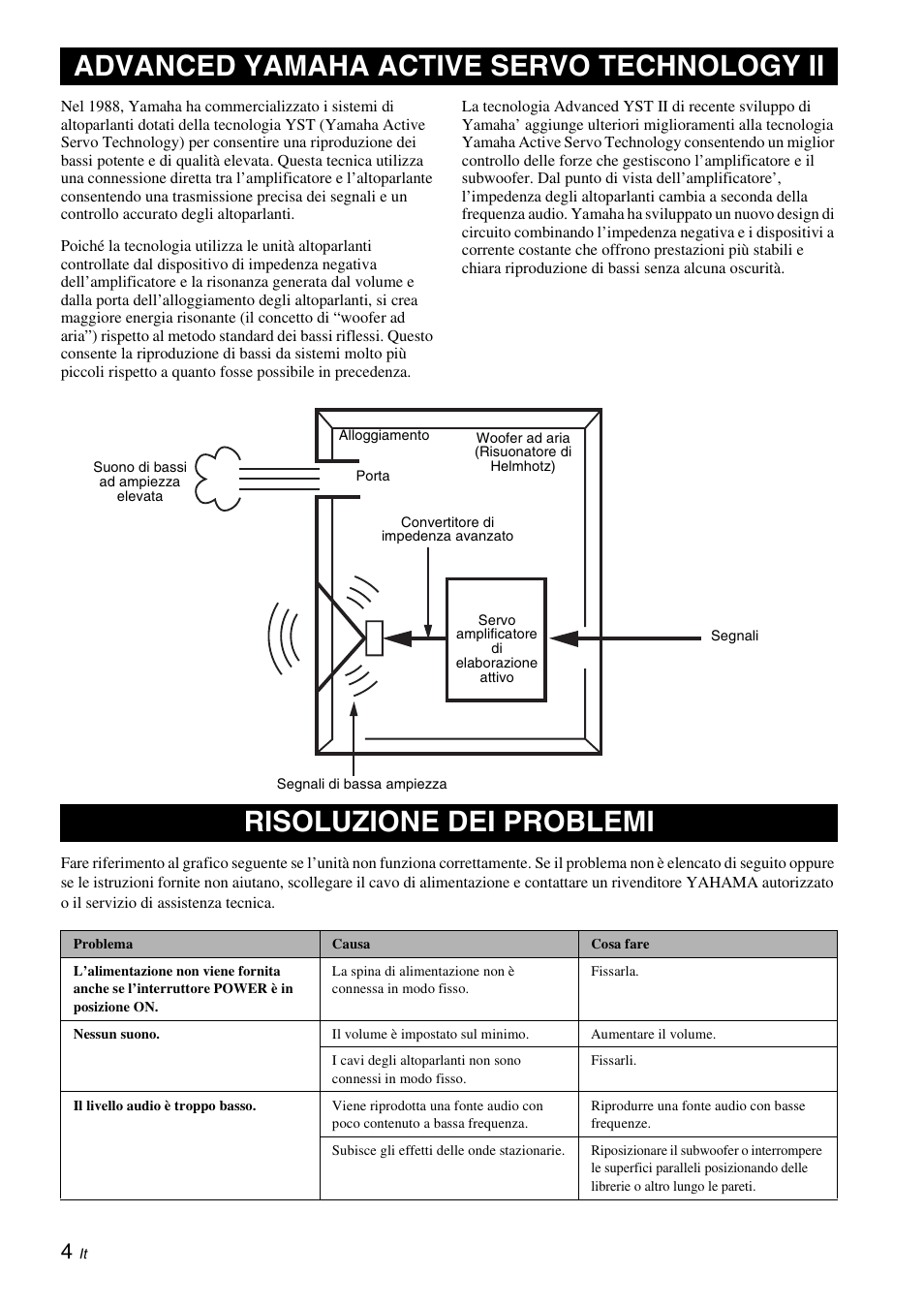 Advanced yamaha active servo technology ii, Risoluzione dei problemi | Yamaha NS-SW210 User Manual | Page 40 / 68