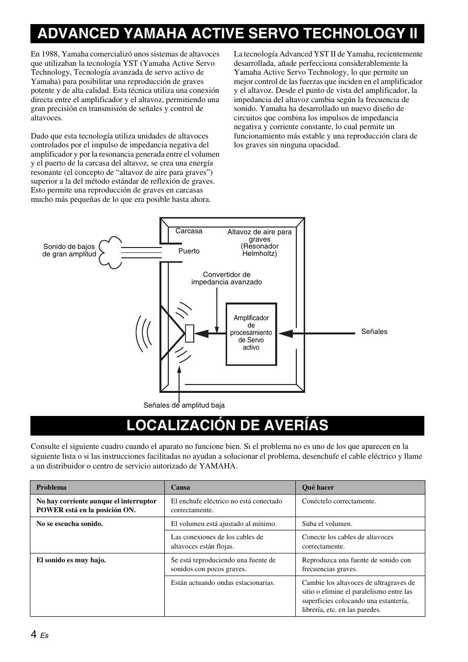 Advanced yamaha active servo technology ii, Localización de averías | Yamaha NS-SW210 User Manual | Page 48 / 68